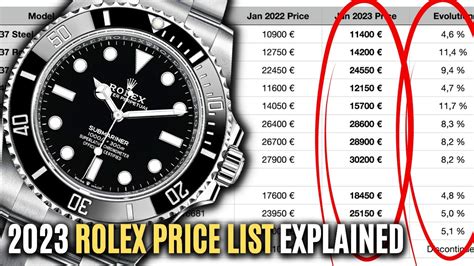 rolex price malaysia 2023